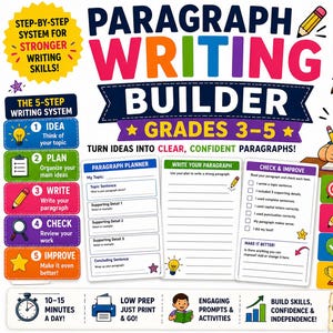 Puede incluir: Un póster educativo colorido titulado "Paragraph Writing Builder" para los grados 3-5. Presenta un sistema de escritura paso a paso, un planificador de párrafos y secciones de verificación y mejora. Incluye un niño de dibujos animados escribiendo.