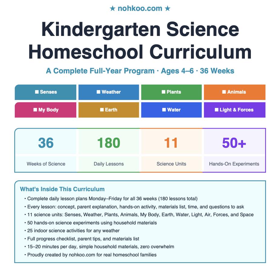 Kindergarten Homeschool Curriculum Bundle – Full Year, 30-day, Summer ...