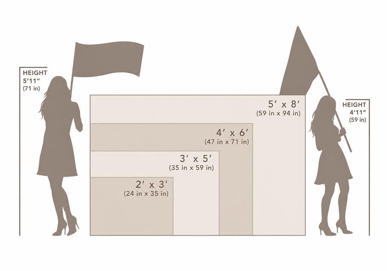 Może przedstawiać: Tabela por&oacute;wnawcza rozmiar&oacute;w z czterema prostokątnymi kształtami oznaczonymi 2' x 3' (24 in x 35 in), 3' x 5' (35 in x 59 in), 4' x 6' (47 in x 71 in) oraz 5' x 8' (59 in x 94 in), otoczonymi dwiema sylwetkami.