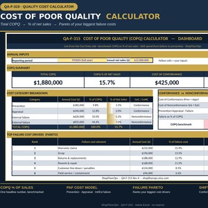May include: A digital Cost of Poor Quality (COPQ) calculator dashboard template with a dark blue and gold color scheme. The spreadsheet displays annual inputs, a summary table, cost category breakdowns, and a top failure cost drivers Pareto chart.