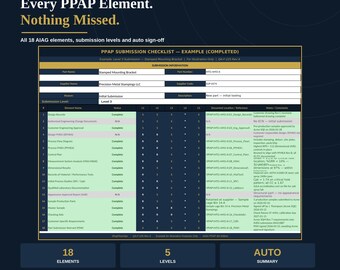 PPAP Submission Checklist Excel | All 18 AIAG Elements | Production Part Approval Process Tracker with Submission Levels | iatf 16949 APQP