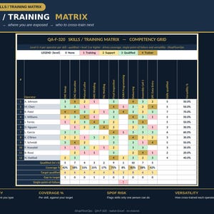 Skills Matrix Excel Template – Training & Competency Matrix, Cross-Training Tracker with Coverage Dashboard – Workforce Skills Planning Tool
