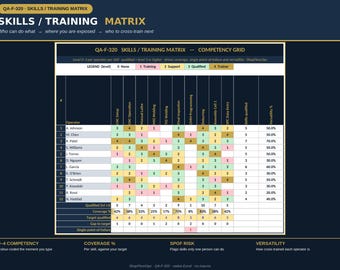 Skills Matrix Excel Template – Training & Competency Matrix, Cross-Training Tracker with Coverage Dashboard – Workforce Skills Planning Tool