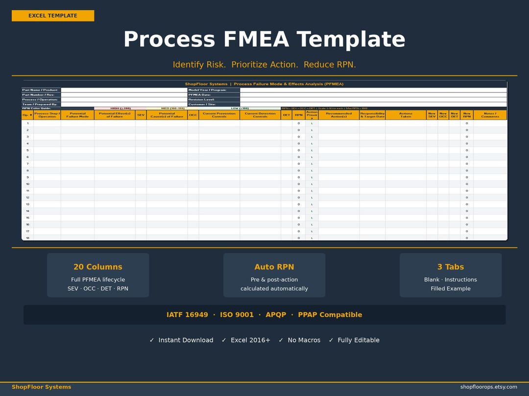 Process FMEA Template Excel | PFMEA Spreadsheet | Sev Occ Det Rpn ...