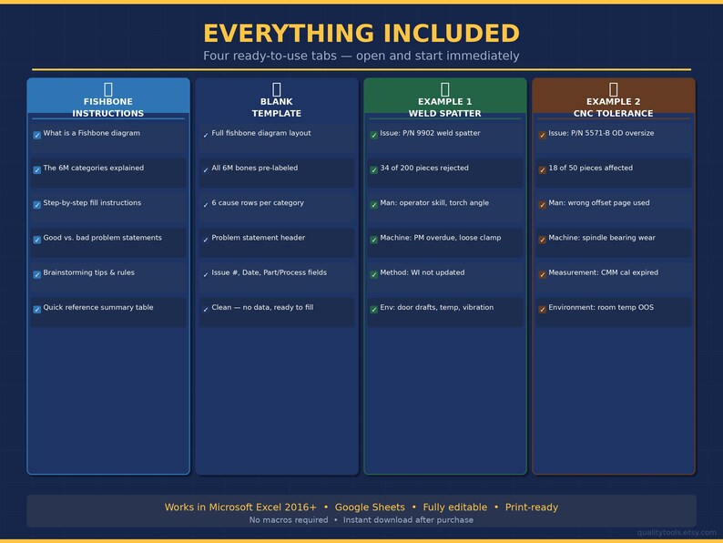 Fishbone Diagram Excel Template — Cause & Effect Analysis — 6M Ishikawa ...