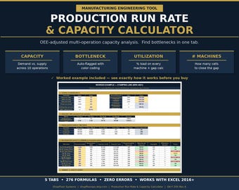 Post-Audit CAR Tracker Excel Template | Corrective Action Register with 5-Phase Execution, Phase Bottleneck Analysis & Live KPI Dashboard