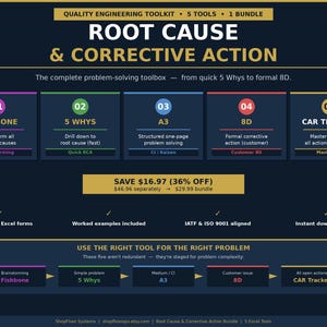 May include: A dark blue graphic with the text "ROOT CAUSE & CORRECTIVE ACTION" and a toolkit graphic. The image includes five tools: Fishbone, 5 Whys, A3, 8D, and CAR Tracker. It also includes the text "USE THE RIGHT TOOL FOR THE RIGHT PROBLEM."