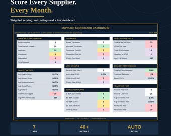 Supplier Scorecard Template Excel | Supplier Performance Log & Live Dashboard | Weighted Quality Delivery Scoring with Auto Rating