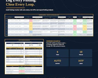 Audit Findings Log Excel Template | ISO 9001 NC Tracker with Auto-Status, Live KPI Dashboard, Severity Response Windows & Repeat-Finding