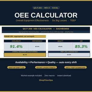 Puede incluir: Una plantilla de panel de control OEE Calculator para Excel, modelo QA-F-300. La interfaz muestra métricas de disponibilidad, rendimiento, calidad y TEEP con porcentajes en verde. Incluye botones para registros de turnos y gráficos de Pareto.