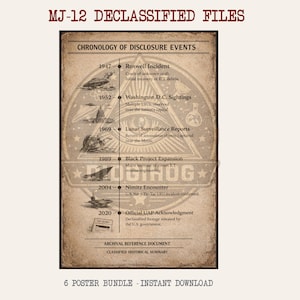May include: A vintage-style poster with the text "MJ-12 DECLASSIFIED FILES" at the top. The poster details a timeline of UFO-related events, including the Roswell Incident and Washington D.C. sightings. The bottom reads "6 POSTER BUNDLE - INSTANT DOWNLOAD."