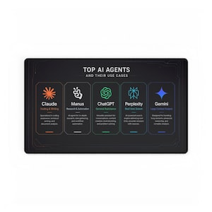 Top AI Agents reference Desk Mat | ChatGPT Claude Gemini Perplexity Marcus use cases