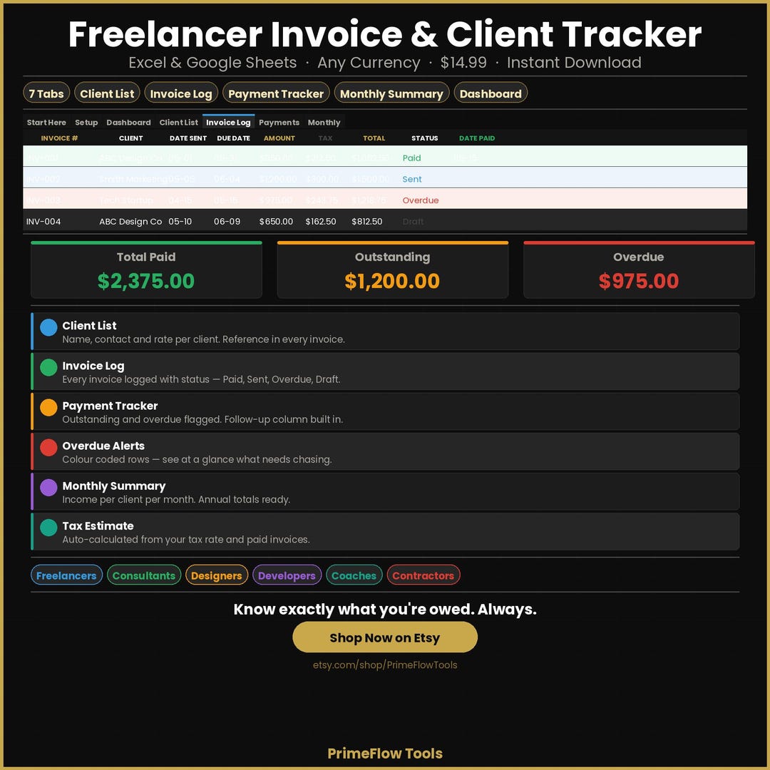 Freelancer Invoice Tracker Spreadsheet – Client Log, Income Tracker ...
