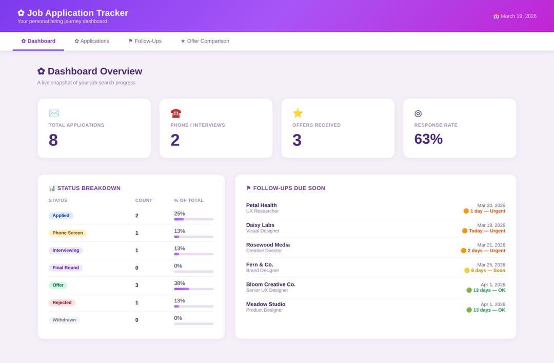 Job Application Tracker | Excel Spreadsheet Template | Job Search ...