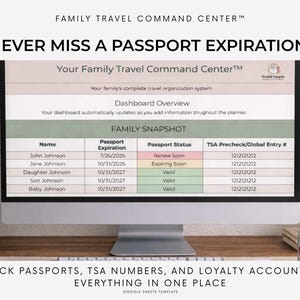 Puede incluir: Un monitor de ordenador muestra un panel de control de viajes con fechas de caducidad de pasaportes y números TSA. El texto "Nunca te pierdas una caducidad de pasaporte" y "Family Travel Command Center" es visible. El sistema rastrea información de viaje.