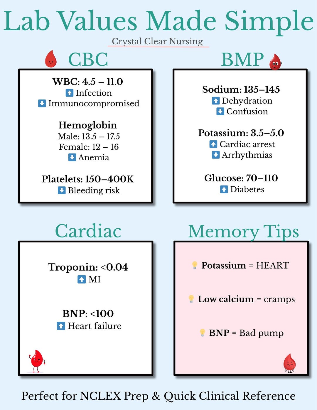 Nursing Lab Values Cheat Sheet | NCLEX Study Guide | Nursing Student ...
