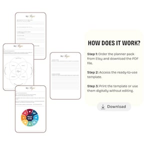 Puede incluir: Un paquete de planificador digital con varias páginas, incluido un diagrama de la rueda de la vida y una página con el texto "Business Picture". El texto "My Maga" está en la parte superior de cada página. La imagen también incluye instrucciones.