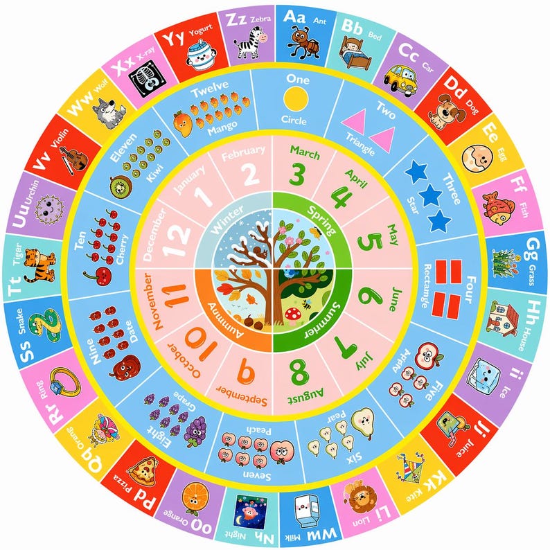 May include: A circular educational wall chart featuring the alphabet from A to Z with corresponding illustrations and words, a calendar with months and seasons, numbers one through twelve with fruit icons, and basic geometric shapes in bright colors.
