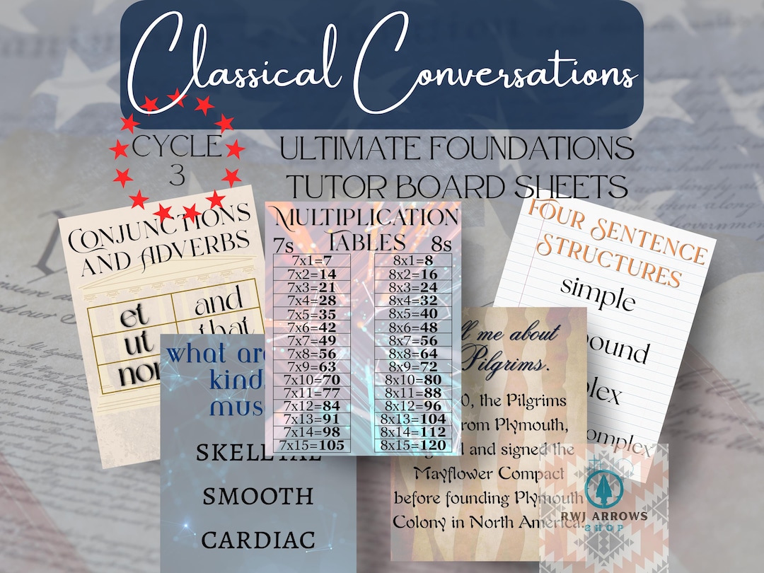 Classical Conversations Foundations Cycle 3 Tutor Board Sheets (digital ...
