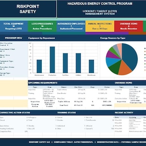 May include: A digital dashboard titled Riskpoint Safety Hazardous Energy Control Program displaying LOTO management data. It features a bar chart, two pie charts, and tables detailing equipment, inspection status, overdue items, and training records.