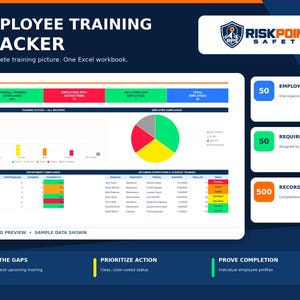 Può includere: Una dashboard Excel Employee Training Tracker di RiskPoint Safety con grafico a barre, grafico a torta e tabelle dati per il monitoraggio della conformità. L'interfaccia mostra metriche per 50 dipendenti, 50 requisiti e 500 slot di record con indicatori di stato codificati a colori per lacune formative, priorità e registrazioni.