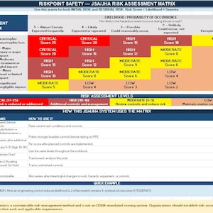 May include: A Riskpoint Safety JSA/JHA risk assessment matrix chart featuring a color-coded grid with severity and likelihood axes. The table displays risk scores from 1 to 25, categorized as critical, high, moderate, or low, with instructional text.
