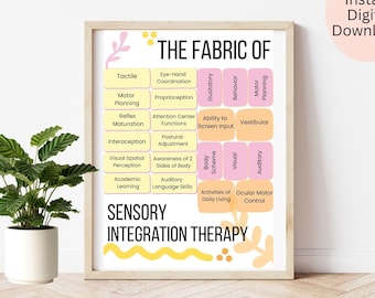 Sensory Integration Systems Printable Wall Art