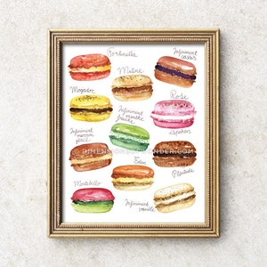 Macaroons Printable Art French Macarons Printable - Etsy
