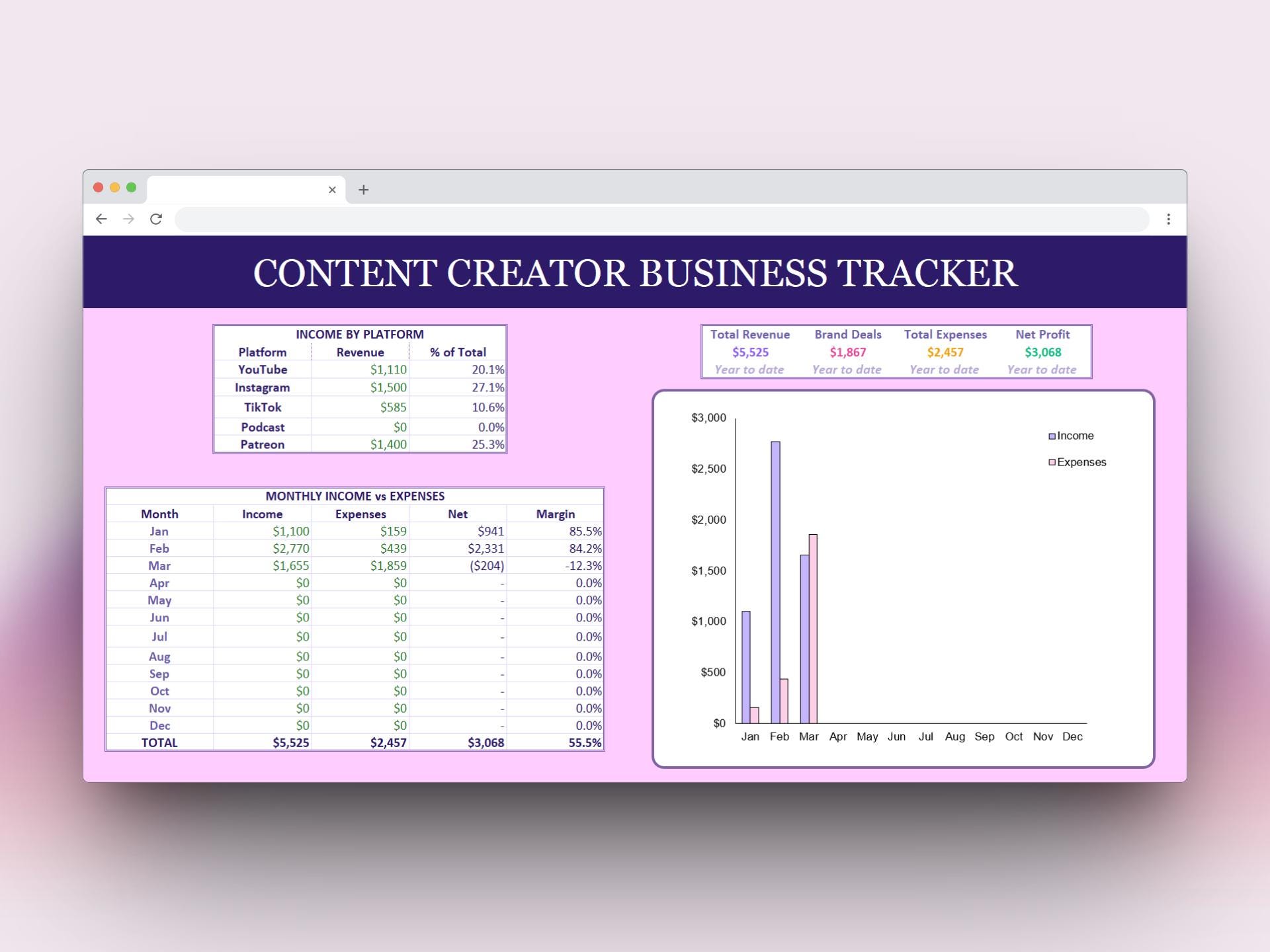 All-in-one Creator Business Tracker Excel | Content Creator Spreadsheet ...