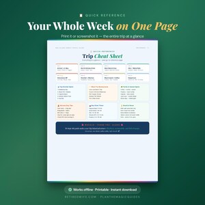 May include: A digital travel guide titled Trip Cheat Sheet for Big Island Hawaii. The document features a seven-day itinerary, lists for snorkel spots, restaurants, turtle locations, driving times, and tips, all organized in a clean, white layout.