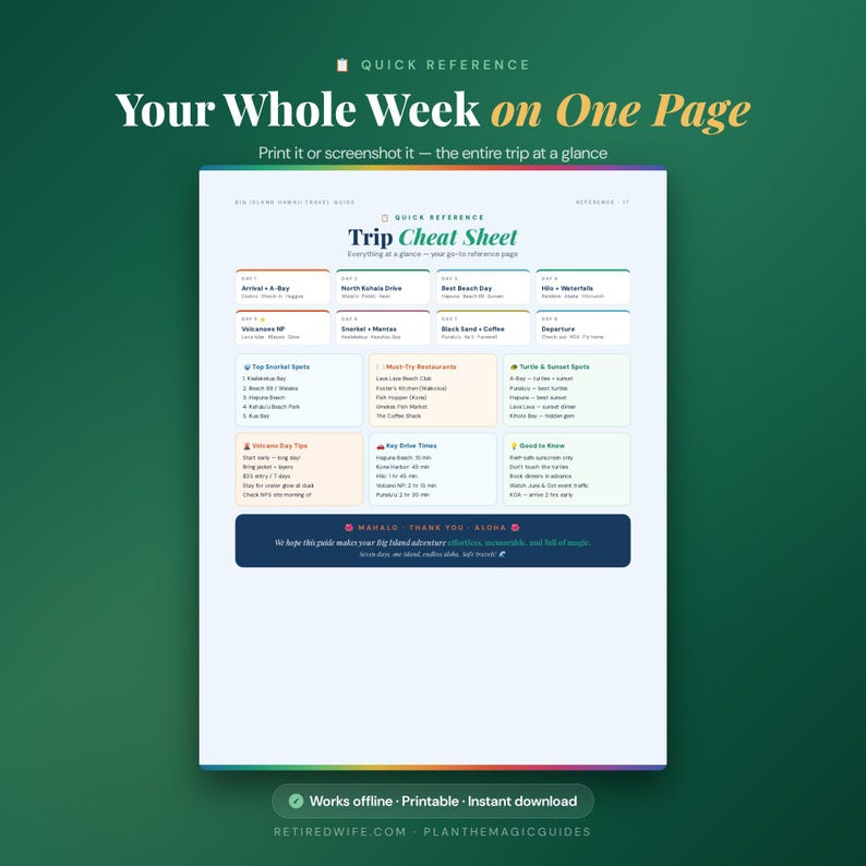 May include: A digital travel guide titled Trip Cheat Sheet for Big Island Hawaii. The document features a seven-day itinerary, lists for snorkel spots, restaurants, turtle locations, driving times, and tips, all organized in a clean, white layout.