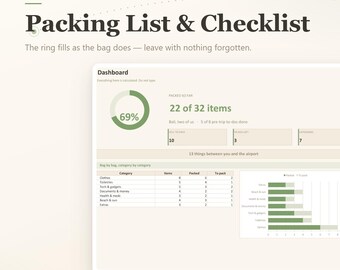 Packing List Template Excel & Google Sheets, Travel Packing Checklist, Pre-Trip To-Do List, Vacation Packing Planner