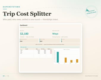 Trip Cost Splitter Excel & Google Sheets, Group Travel Expense Split Calculator, Who Owes What, Vacation Cost Sharing