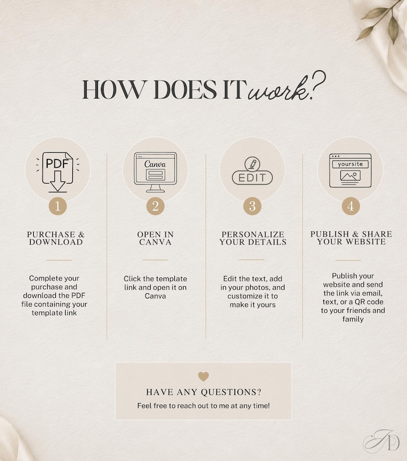Puede incluir: Un gr&aacute;fico instructivo titulado HOW DOES IT work? que detalla cuatro pasos: 1. PURCHASE & DOWNLOAD, 2. OPEN IN CANVA, 3. PERSONALIZE YOUR DETAILS y 4. PUBLISH & SHARE YOUR WEBSITE. Cada paso incluye un icono y texto descriptivo. Abajo dice: HAVE ANY QUESTIONS? Feel free to reach out to me at any time!