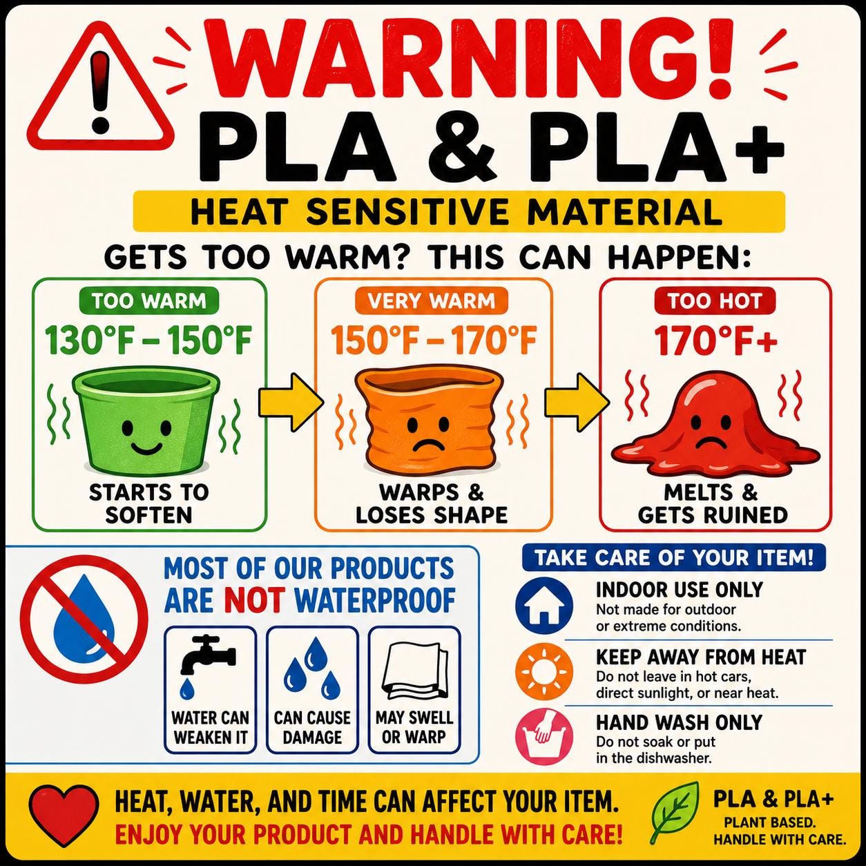 An infographic warning that PLA and PLA plus materials are heat sensitive and not waterproof.