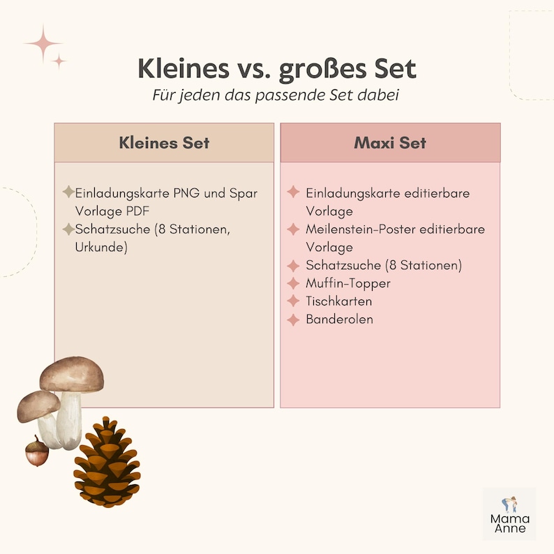 Puede incluir: Gr&aacute;fico en alem&aacute;n que compara un "Kleines Set" y un "Maxi Set". El "Kleines Set" incluye una tarjeta de invitaci&oacute;n y materiales de b&uacute;squeda del tesoro. El "Maxi Set" incluye tarjetas de invitaci&oacute;n editables, carteles de hitos y m&aacute;s. Ilustraciones de acuarela de setas y una pi&ntilde;a.