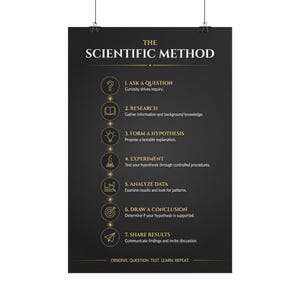May include: A black vertical poster titled THE SCIENTIFIC METHOD in gold text. It lists seven steps: 1. ASK A QUESTION, 2. RESEARCH, 3. FORM A HYPOTHESIS, 4. EXPERIMENT, 5. ANALYZE DATA, 6. DRAW A CONCLUSION, 7. SHARE RESULTS, ending with OBSERVE. QUESTION. TEST. LEARN. REPEAT.