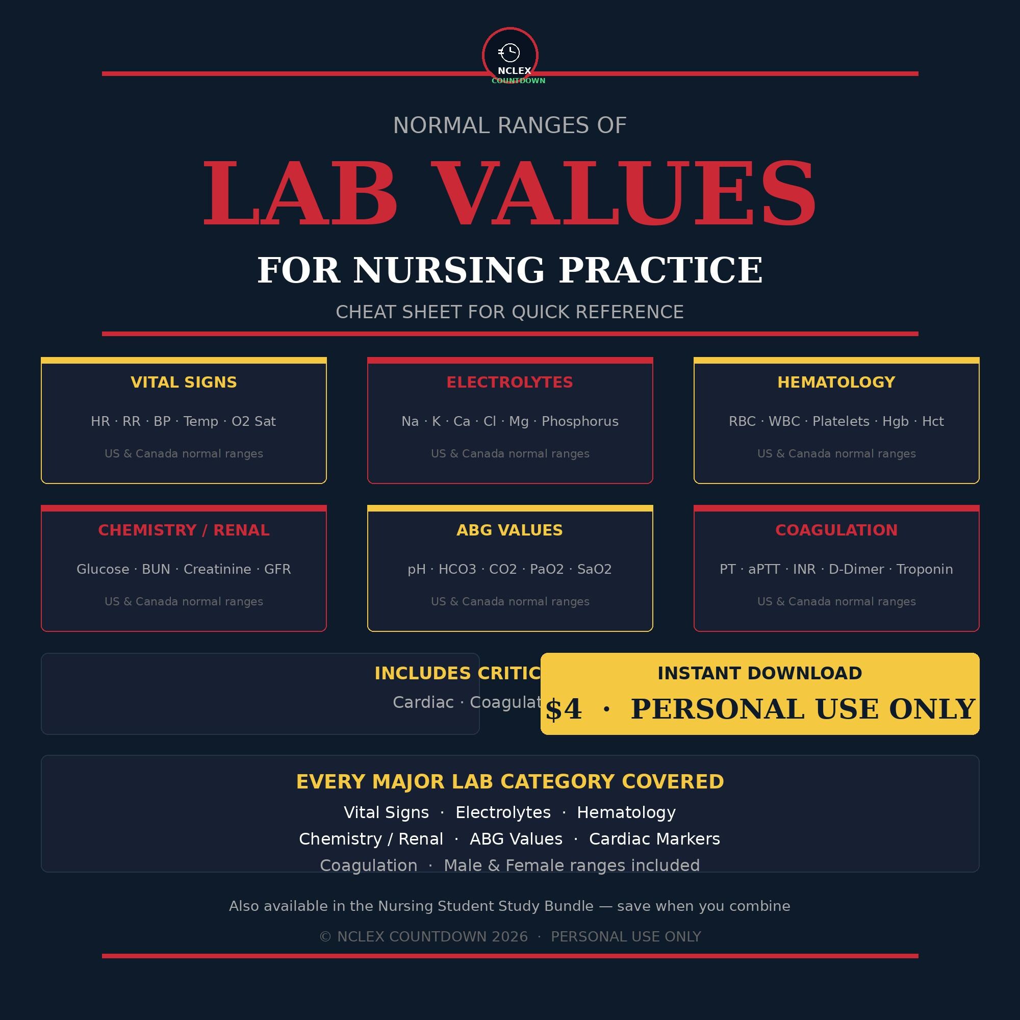 Lab Values Normal Ranges Nursing Cheat Sheet | Electrolytes ABG Cardiac ...