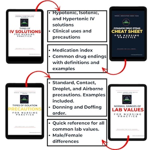 May include: A collection of digital study guides for nursing practice, displayed on tablets. The guides cover topics such as IV solutions, isolation precautions, drug stems, and lab values. Each guide features a title and key information.