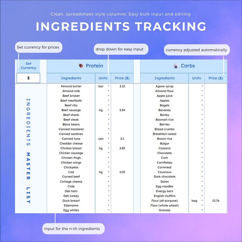 Kitchen Inventory Meal Planner Template Google Sheets | Pantry ...