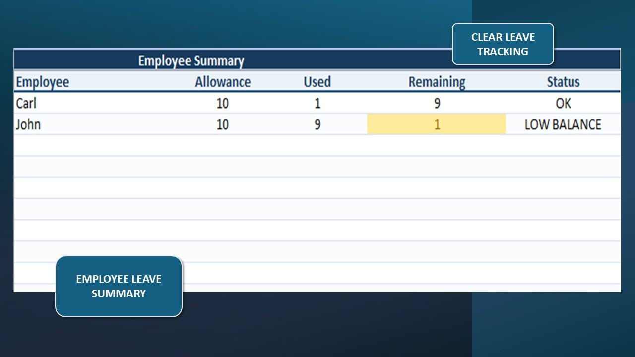 Log Leave Example Modal Employee Leave Tracker Excel Template | Vacation, Sick & Unpaid Leave ...