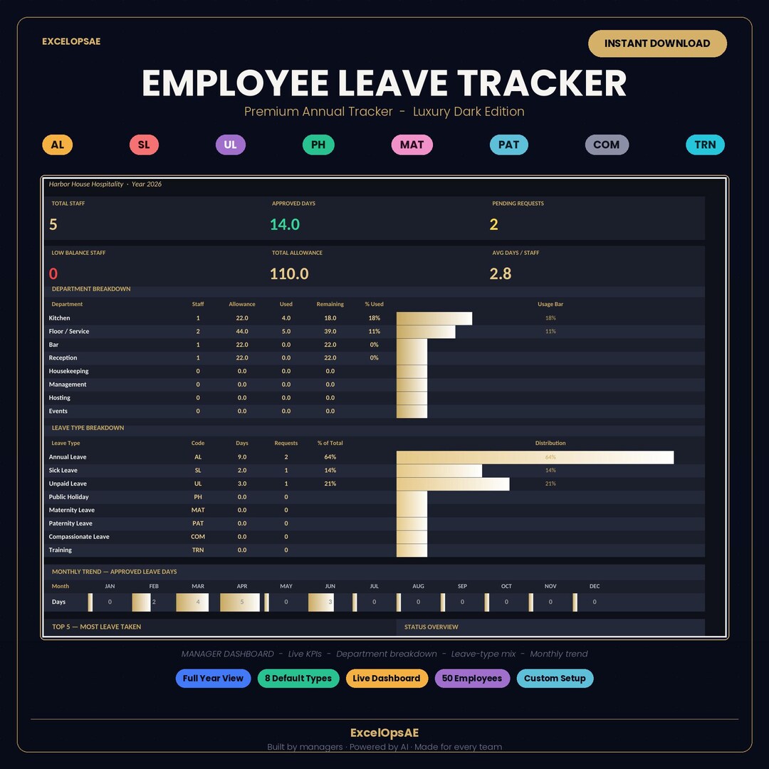 Employee Leave Tracker Template | Excel Staff Absence Management System ...