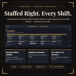 Puede incluir: Una interfaz de panel digital para operaciones de hostelería titulada Staffed Right. Every Shift. Muestra KPIs en vivo, incluyendo costes laborales semanales, horas requeridas, ingresos y datos de locales. El diseño incluye secciones para personal basado en la demanda, métricas de requerido frente a planificado y porcentajes de coste laboral, con etiquetas para Excel, Google Sheets y LibreOffice.