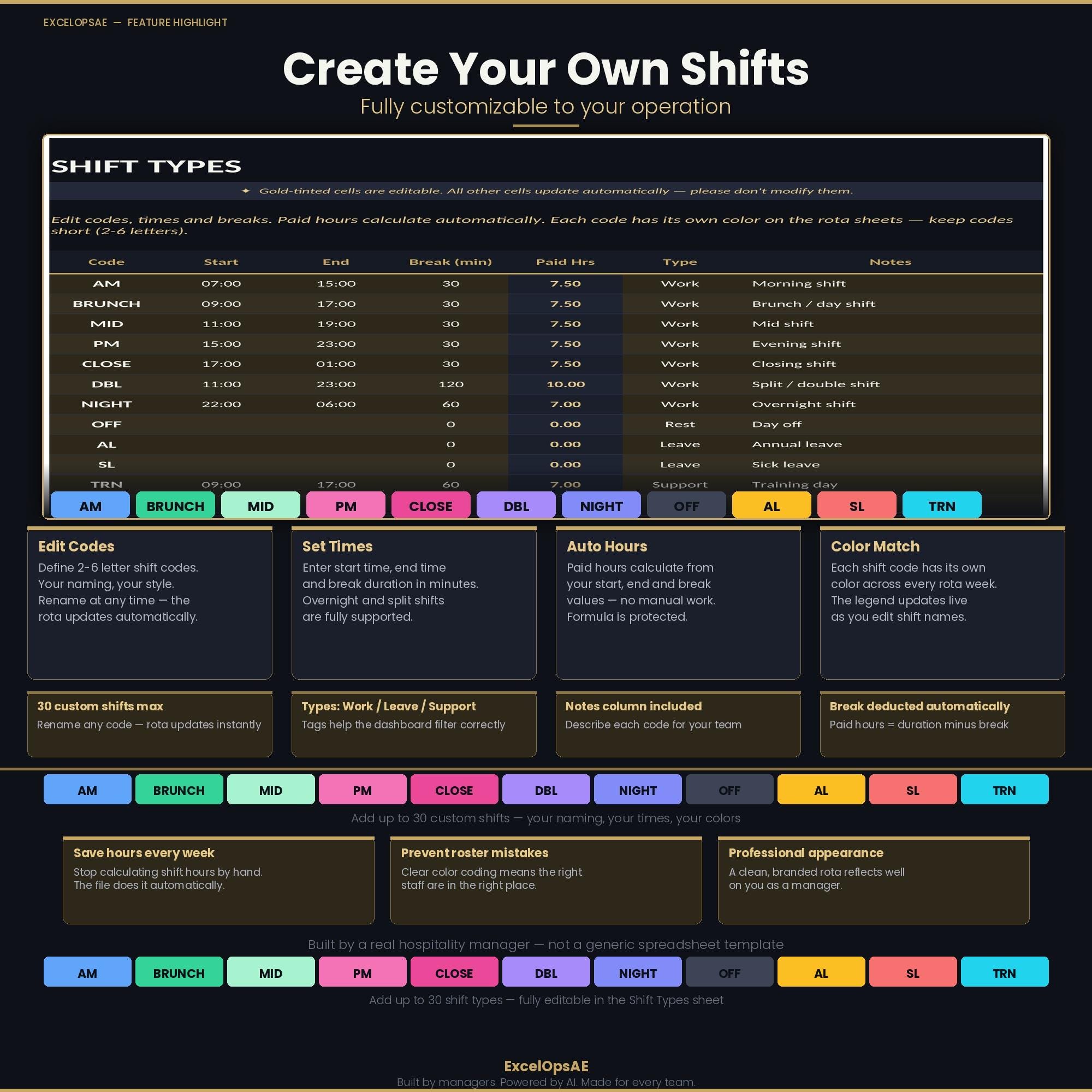 Shift Rota Designs Hospitality Staff Rota Planner | Excel Shift Scheduler, Labor Cost ...