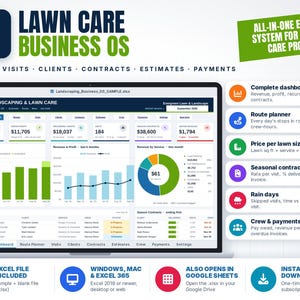 Op de afbeelding: Een digitaal dashboard voor het beheer van een gazononderhoudsbedrijf op een computerscherm. De interface toont financiële statistieken, omzetgrafieken en klantgegevens. De tekst bevat Lawn Care Business OS, routes, bezoeken, klanten, contracten, schattingen en betalingen.