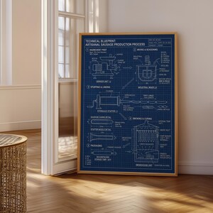 May include: A rectangular wall art print featuring a technical blueprint of the artisanal sausage production process. The design is white line art on a dark blue background, detailing machinery, ingredients, and steps like grinding and smoking.