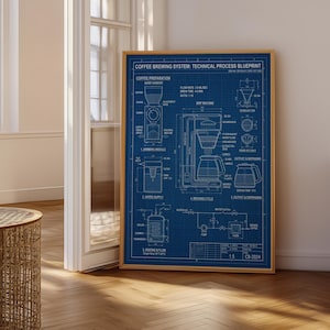 Può includere: Una stampa artistica da parete rettangolare con un progetto tecnico blu e bianco intitolato COFFEE BREWING SYSTEM: TECHNICAL PROCESS BLUEPRINT. Il diagramma mostra schemi dettagliati, sezioni trasversali ed etichette per i componenti.
