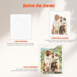 May include: A three-step process graphic titled Behind The Scenes showing dog portrait creation. Step 1 is a hand sketch, step 2 is watercolor layering of two dogs, and step 3 is the final brushwork showing two dogs in a landscape.