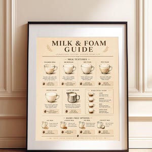 Milk and Foam Guide Print, Coffee Chart Wall Art, Barista Kitchen Poster, Cafe Giclée