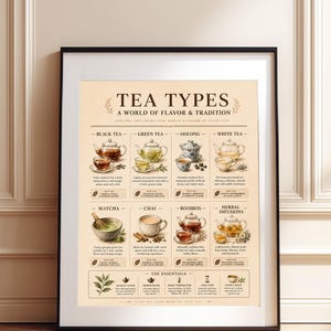 Könnte beinhalten: Gerahmtes Poster mit der Aufschrift "TEA TYPES" und Illustrationen verschiedener Teesorten, darunter Schwarz-, Grün-, Oolong- und Weißtee. Das Poster zeigt auch Matcha, Chai, Rooibos und Kräuteraufgüsse. Der Text "A WORLD OF FLAVOR & TRADITION" ist zu sehen.